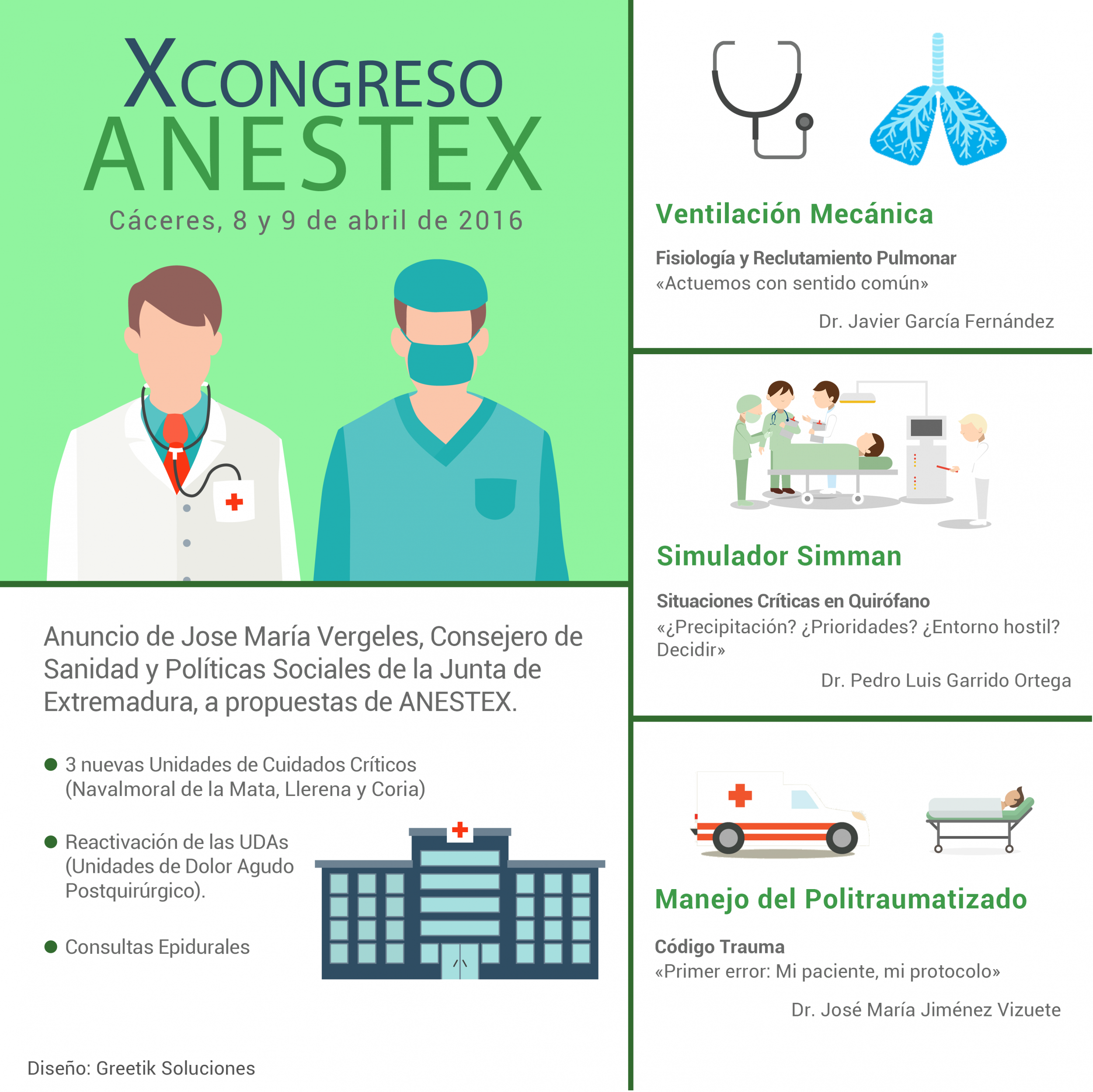 Infografía X Congreso ANESTEX